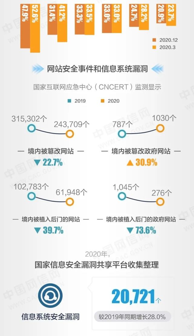 一图读懂第47次《中国互联网络发展状况统计报告》