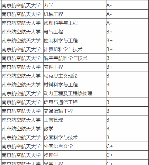 过程装备与控制工程专业考研方向_环保设备工程考研方向_软件工程专业考研方向