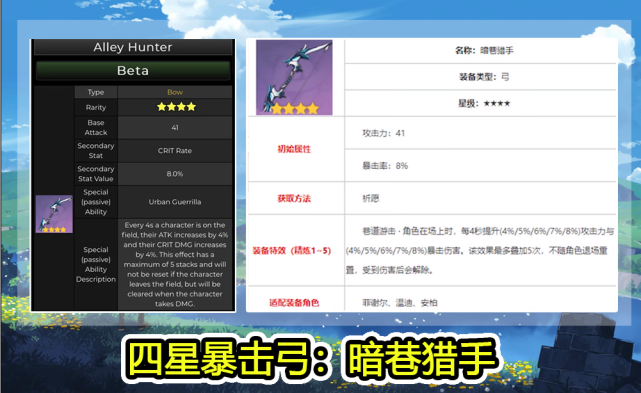 原神内鬼新情报温迪5星专武4星暗巷系列武器戴因模型秘密