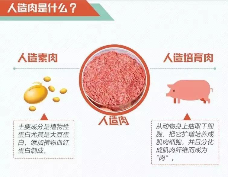 人造肉真的能吃吗