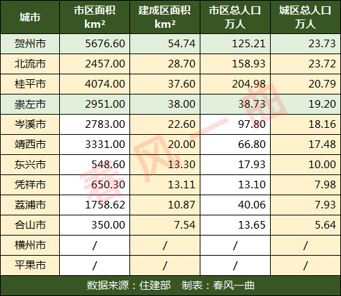 北流人口_惊!广西人口最多的县排名,北流竟然排在.....