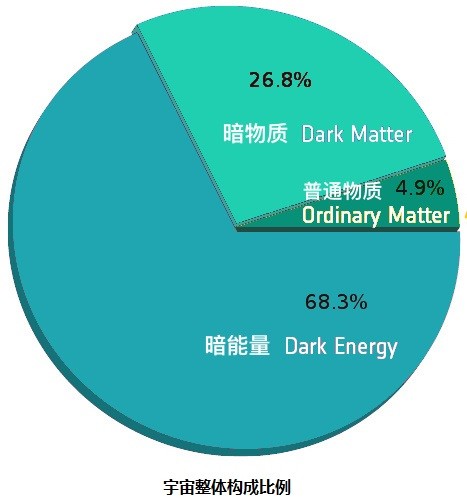 宇宙|64亿公里外的太空，出现的景象远超人类想象，宇宙论或被改写！