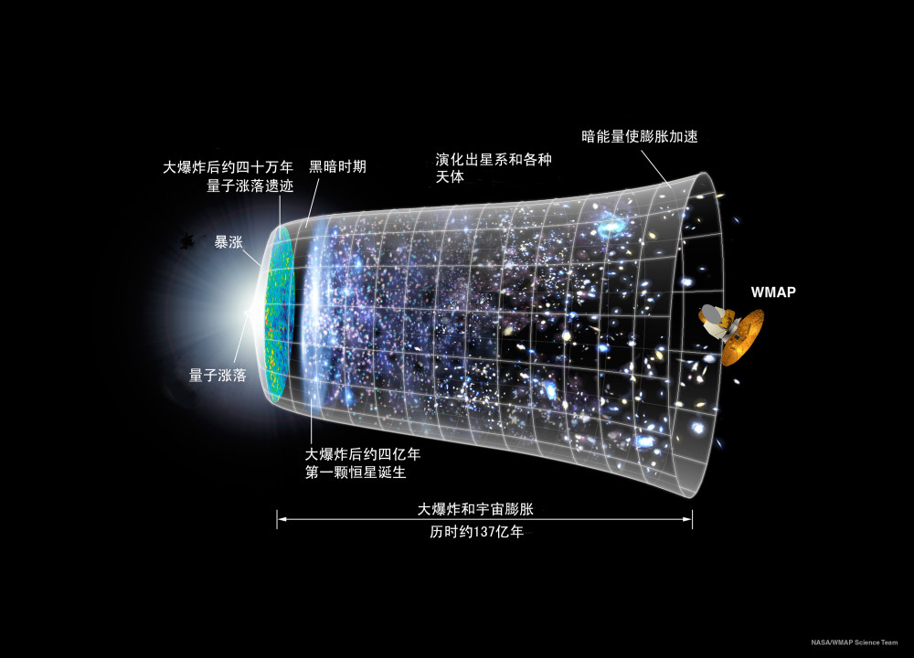 宇宙|64亿公里外的太空，出现的景象远超人类想象，宇宙论或被改写！