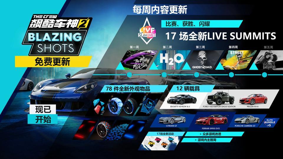 细数蒸汽平台上好玩的 低调的游戏 飙酷车神 The Crew 2 腾讯新闻