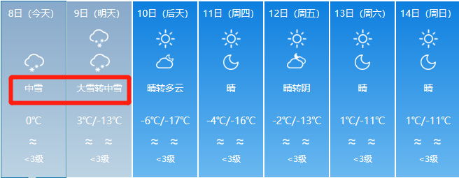未来7天石河子的天气是这样的
