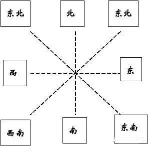 人教版三年级数学下册第一单元 位置与方向 知识点 练习题 附答案 提前预习 腾讯新闻