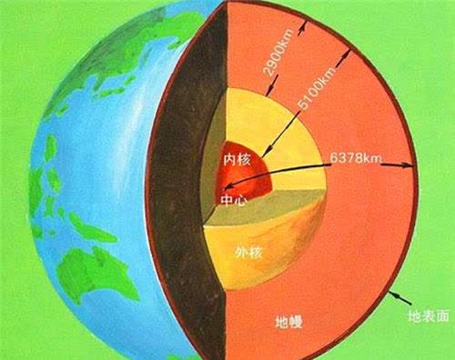 苏联|苏联曾计划挖穿地球，为何挖到12263米突然停了？亲历者揭开真相