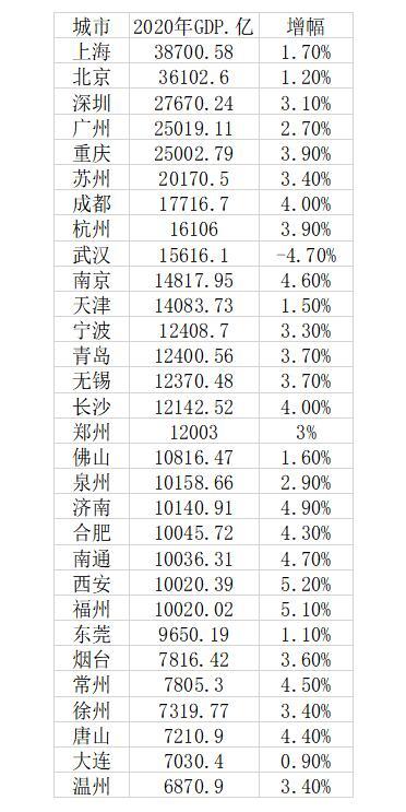 长沙gdp排名2020_2020年湖南各市七普人口和人均GDP,长沙人口突破千万