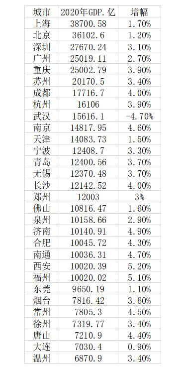 长沙gdp排名2020_2020年湖南各市七普人口和人均GDP,长沙人口突破千万