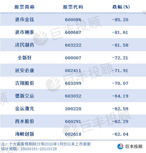 牛股排行榜_8月十大牛股涨幅翻番华辰装备执牛耳