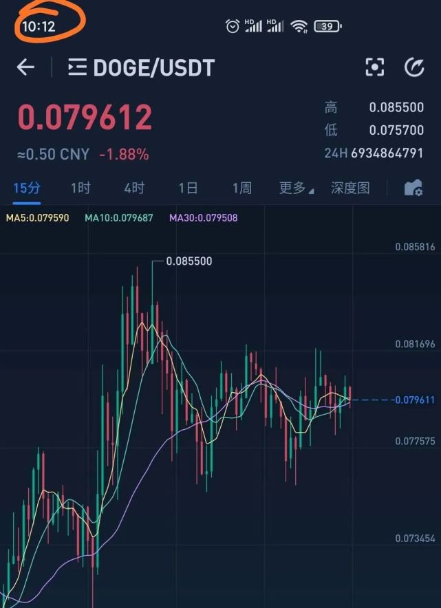 狗狗币爆涨后期会一路上涨吗