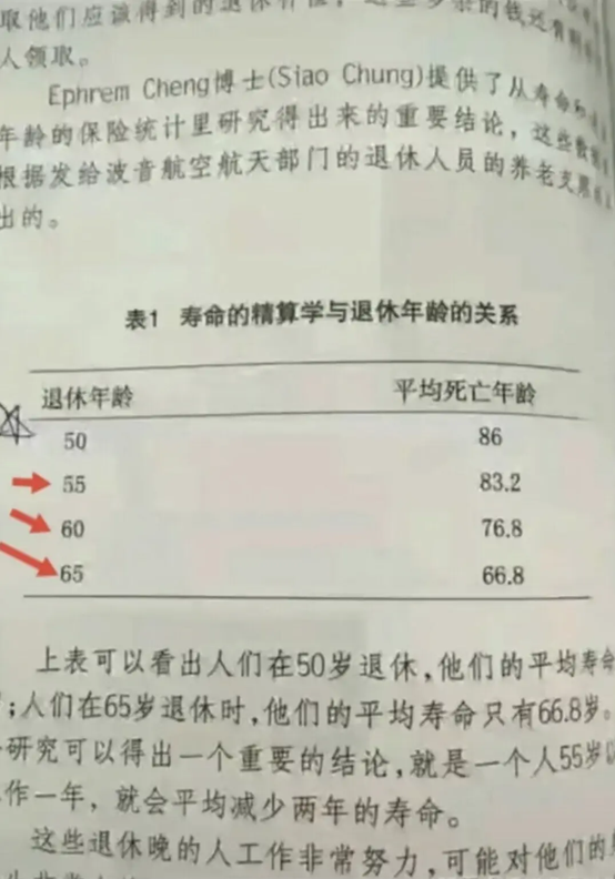 退休|较真｜美国波音公司揭秘：65岁退休的人平均只能活到66.8岁？