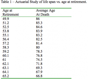 退休|较真｜美国波音公司揭秘：65岁退休的人平均只能活到66.8岁？