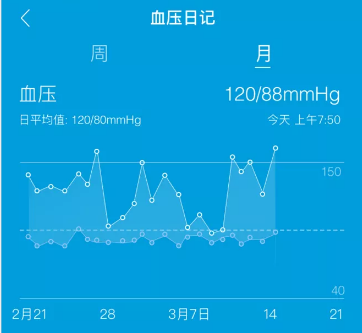 高血压患者|高血压患者害怕的两个“致命时刻”，你忽视了吗？