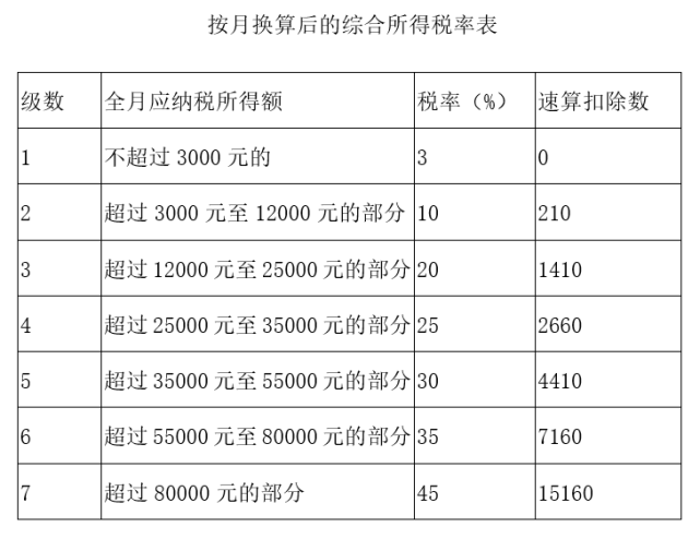 符合《國家稅務總局關於調整個人取得全年一次性獎金等計算徵收個人所