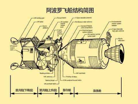 嫦娥五号|美国登月是骗局吗？带回的月岩是假的吗？嫦娥五号给出了证明