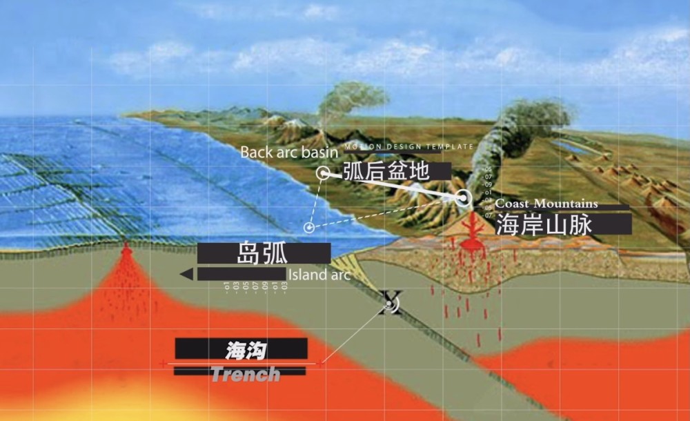 马里亚纳海沟每年吃掉数亿吨海水为什么海平面不降反升