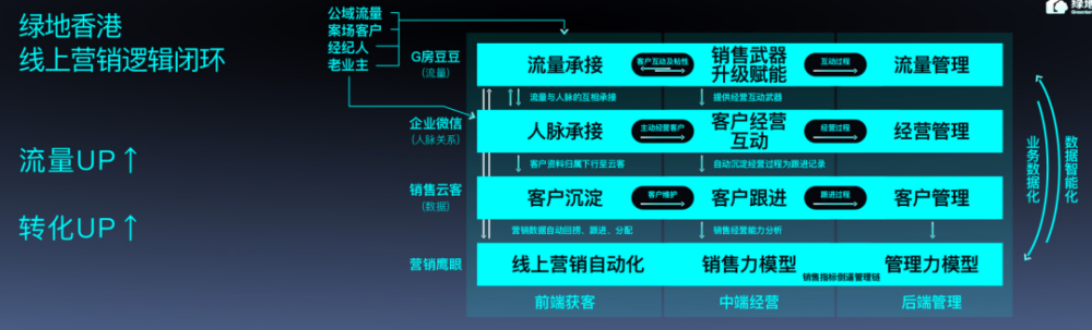 4.內容為王提高用戶和g房豆豆的粘性