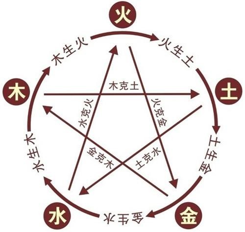 火星|火星上没有“火”，为什么叫火星呢？