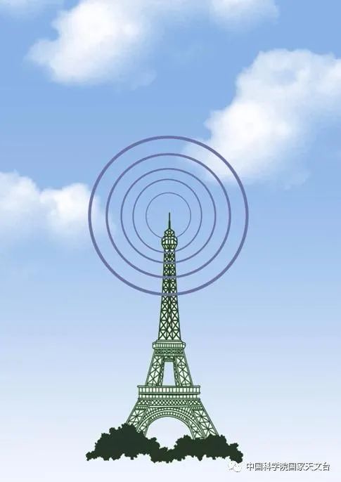 格林尼治天文台|古人是怎么获取时间的？