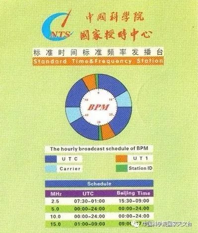 格林尼治天文台|古人是怎么获取时间的？