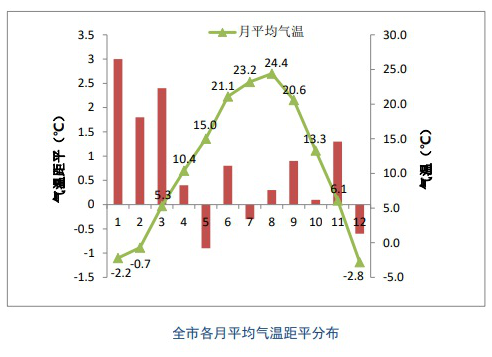 2020年大连这些天气十分罕见