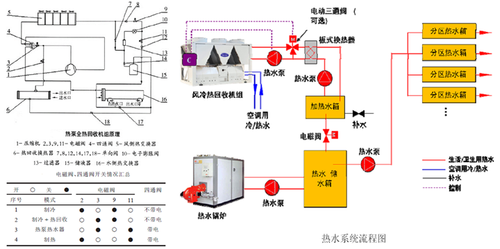 空調製熱模式,通過熱回收側換熱器和風側熱交換器實現熱泵熱水器模式