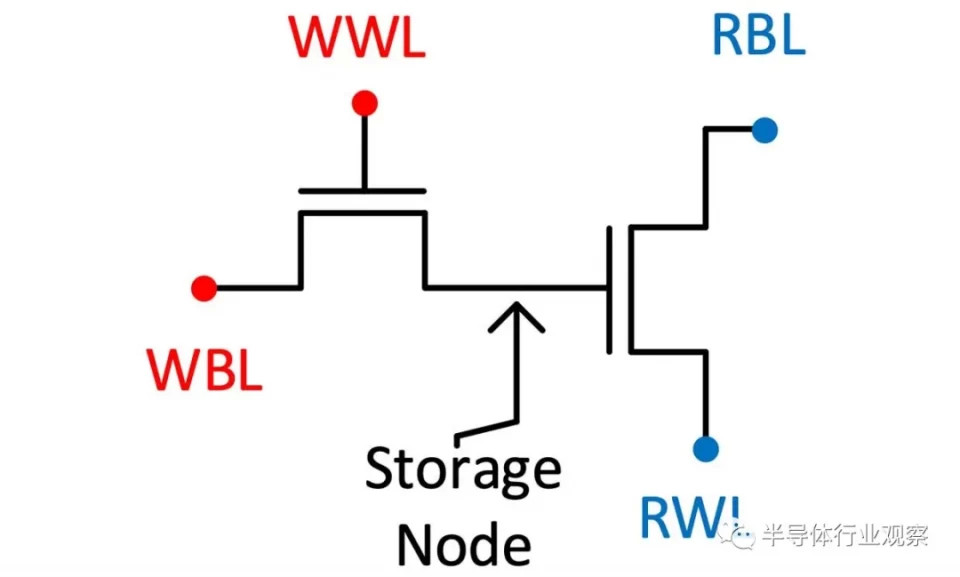 这种无电容的新型DRAM，能掀起新革命？