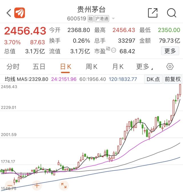贵州茅台集团股票图片