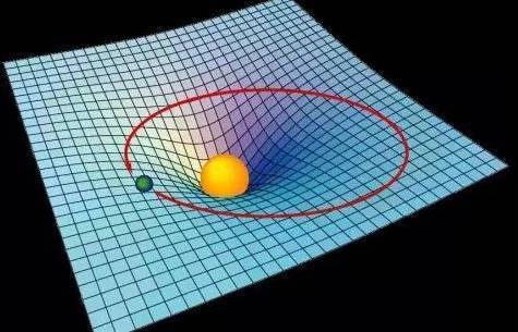 引力|一文看懂：重力、引力、引力子、弦理论、圈量子引力论之间的关系