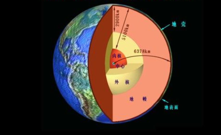 地球|都2021年了，相信地球平的人越来越多？地平党称科学家撒谎