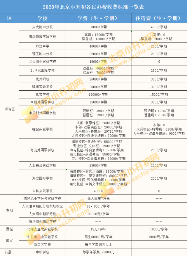 成都外國語收費標準_成都外國語學校費用2020_成都協同外國語學校學費