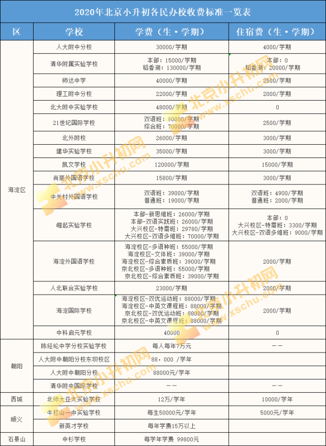 成都外国语收费标准_成都外国语学校费用2020_成都协同外国语学校学费