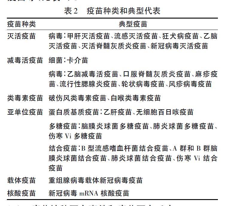 疫苗接种|疫苗接种不良事件紧急处理急诊专家共识：绝大部分属非严重性