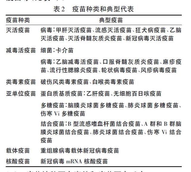 疫苗接种不良事件紧急处理急诊专家共识 绝大部分属非严重性 疫苗接种 不良事件 疫苗