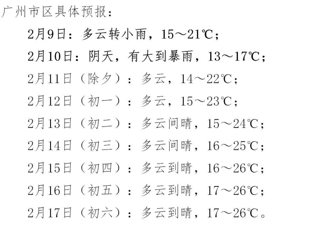 氣溫驟降,還有暴雨!但廣州的春節天氣是