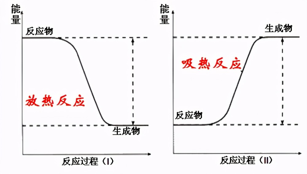 能量|如果把一斤盐放进一斤水，最终的结果一定是两斤么？