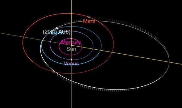 小行星|2月22日小行星抵达地球！被标记具有潜在威胁，可能撞击地球？