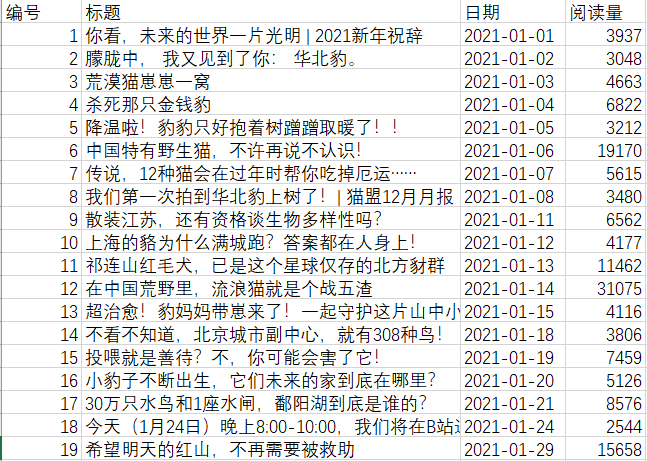 春节|您好，打工豹放假了，这份月报请拿好｜猫盟1月月报