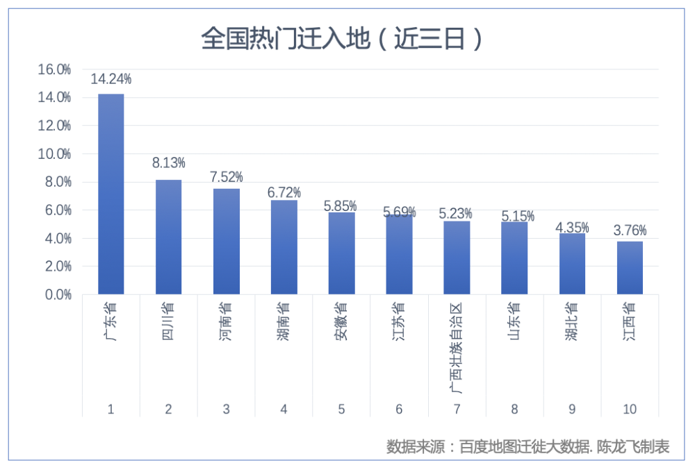 春运人口迁徙_数读春运:看看春节我州人口迁徙情况