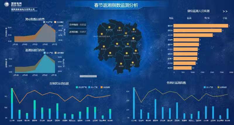 用電大數據反映人口流動春節前我省流入流出人口均下降