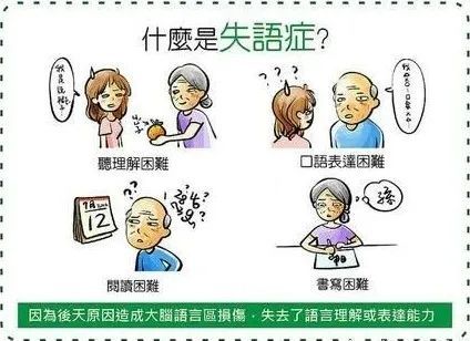 失语症|卒中后失语症