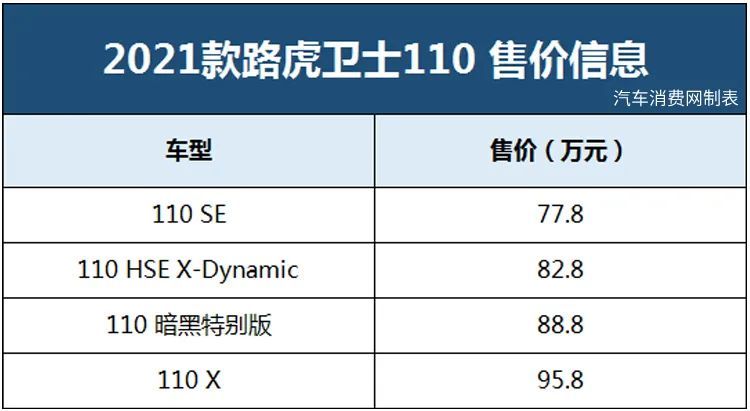 英国车的荣耀，2021款路虎卫士售77.80万元起图1