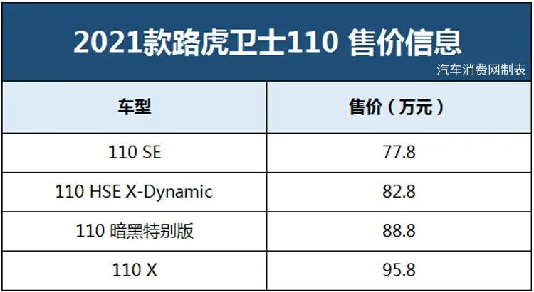 英国车的荣耀，2021款路虎卫士售77.80万元起图1