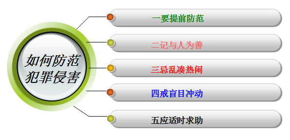 主讲人:绍兴市检察院汪姿根据相关办案数据统计,相当部分性侵案件都