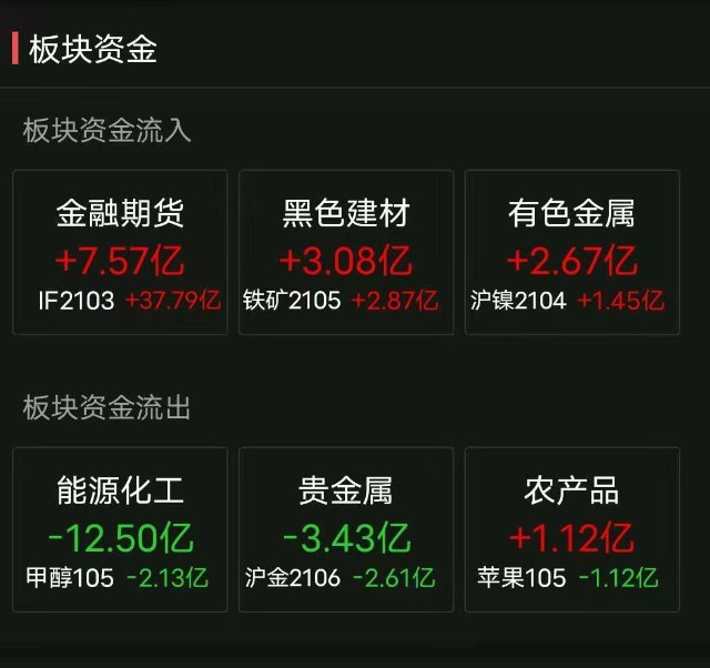 一年多少个交易日! 期货市场一年多少个交易日