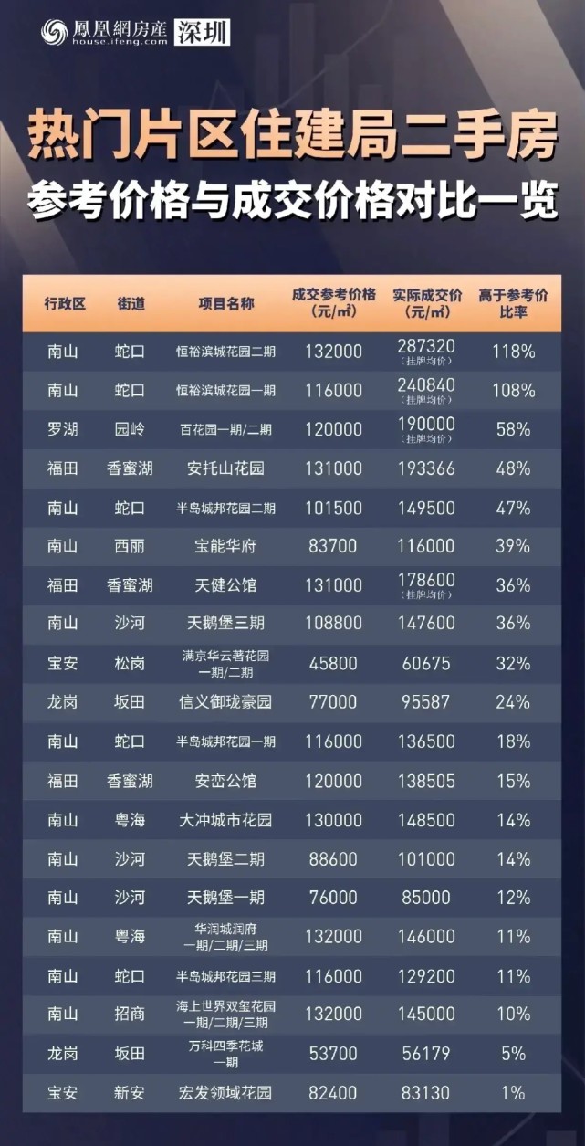 2021深圳房价新政后走势-丢掉幻想