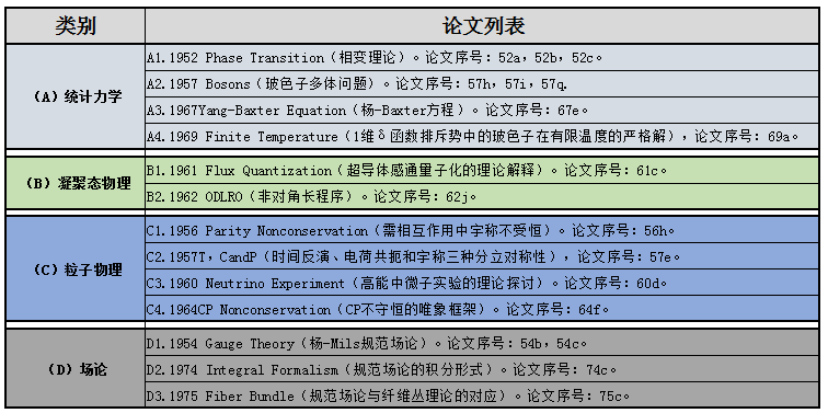 杨振宁|杨振宁为何会被众人所唾弃？4个原因让他背负臭名多年！