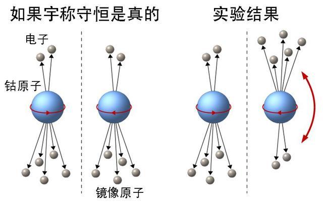 杨振宁|杨振宁为何会被众人所唾弃？4个原因让他背负臭名多年！