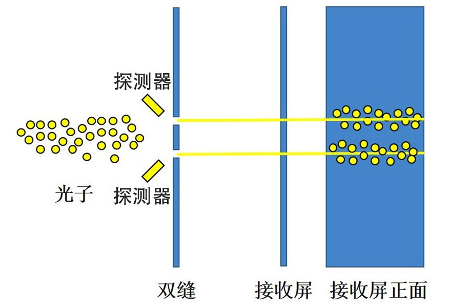 爱德蒙·哈雷|一个简单物理实验，却得到让人害怕的诡异结论，甚至让人怀疑宇宙
